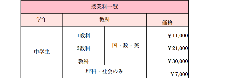 授業料